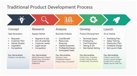 Product Development Powerpoint Template